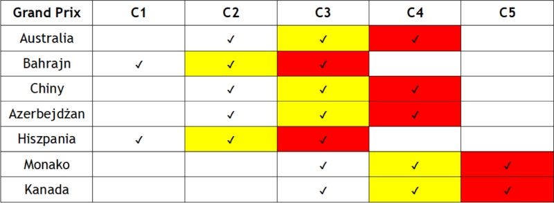 opony pirelli 2019 pierwsza połowa sezonu