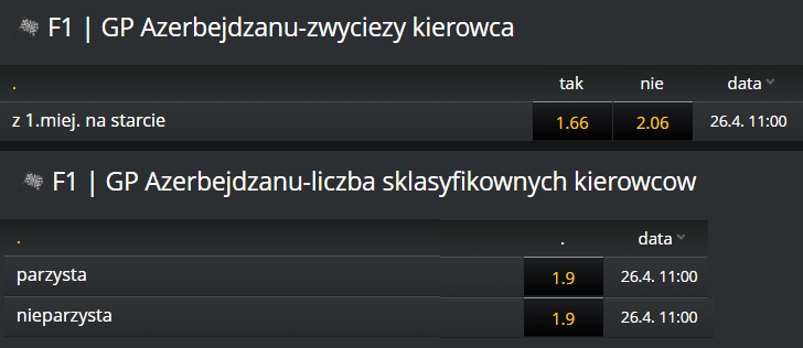 Azerbejdżan inne