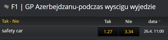 Grand Prix Azerbejdżanu samochód bezpieczeństwa