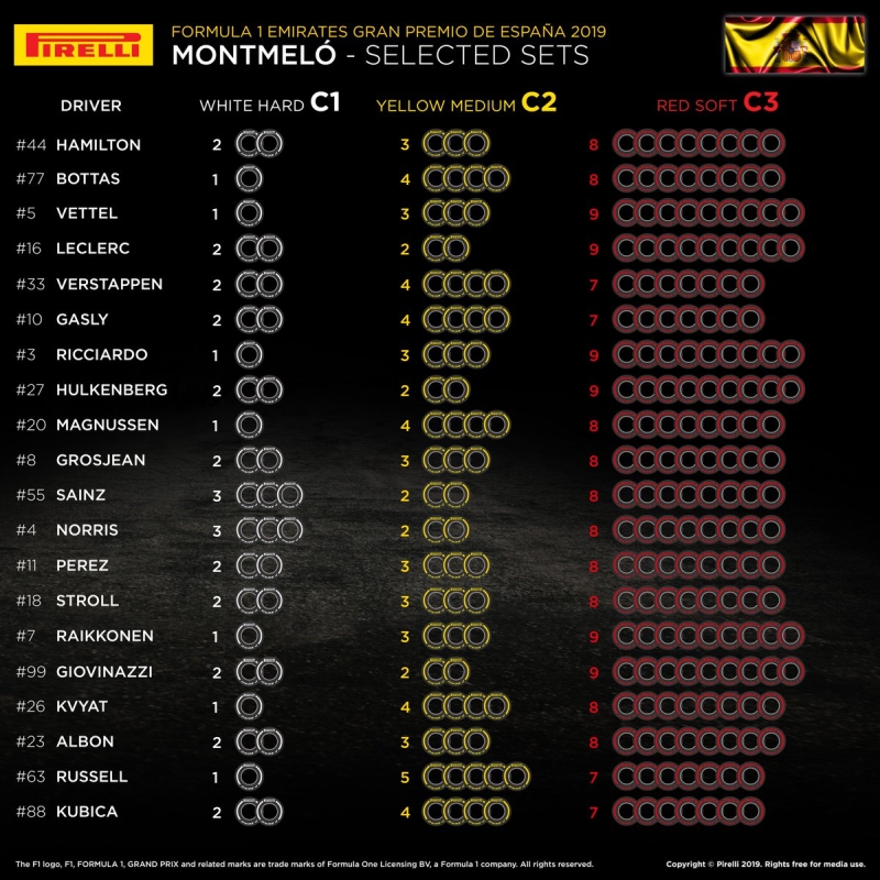 Montmelo Barcelona wybory opon Pirelli
