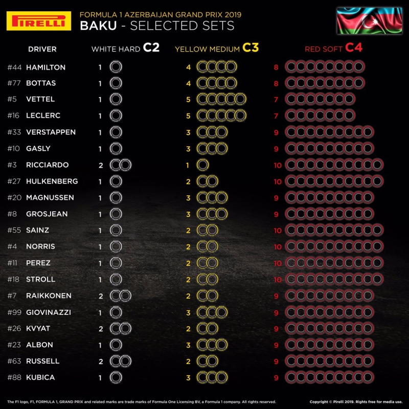 Wybrane opony Pirelli Baku Azerbejdżan F1 2019