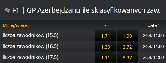 Azerbejdżan liczba sklasyfikowanych 