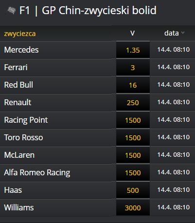 bolid wygra