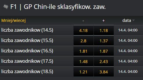 ilu sklasyfikowanych