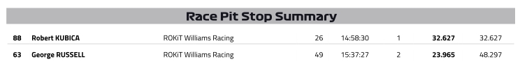 pit-stopy CHiny