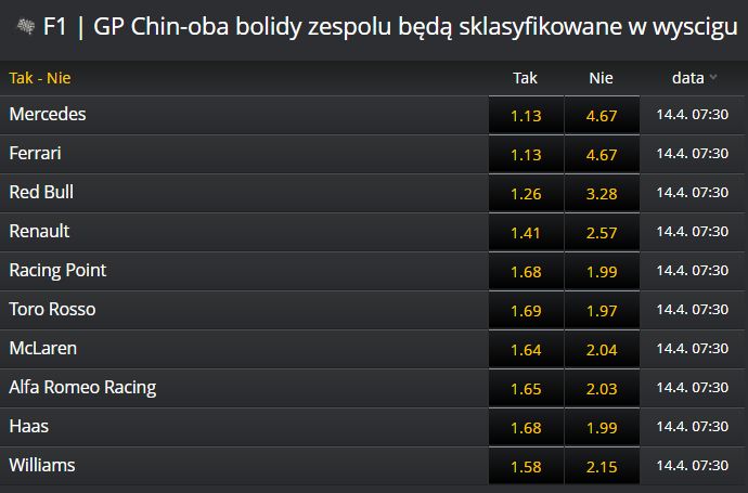 zespoły sklasyfikowane