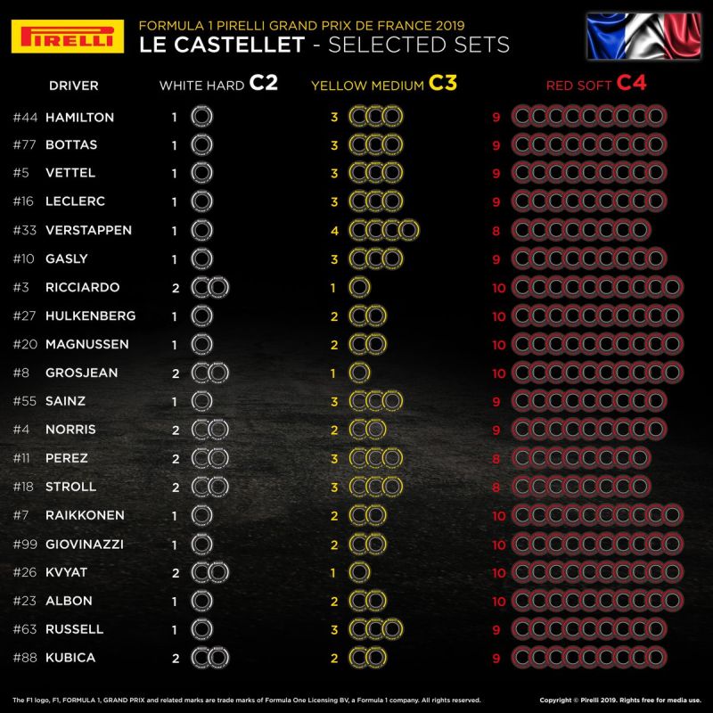 Opony Grand Prix Francji 2019 F1
