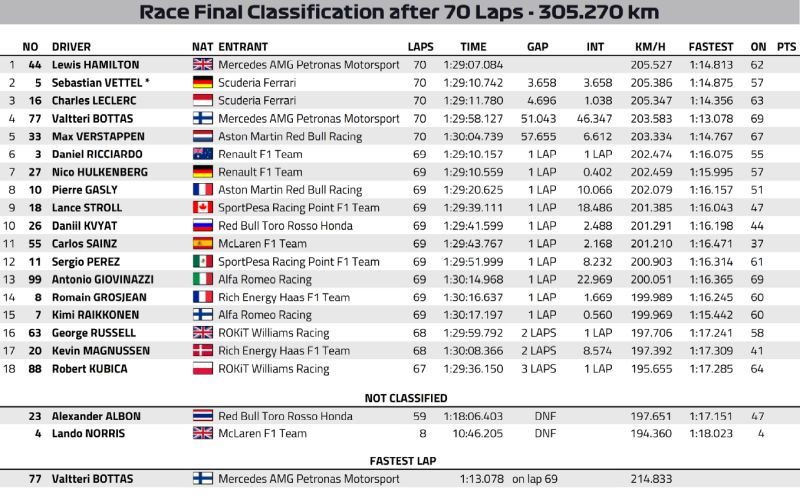 wyniki wyścigu Kanada 2019 dobre