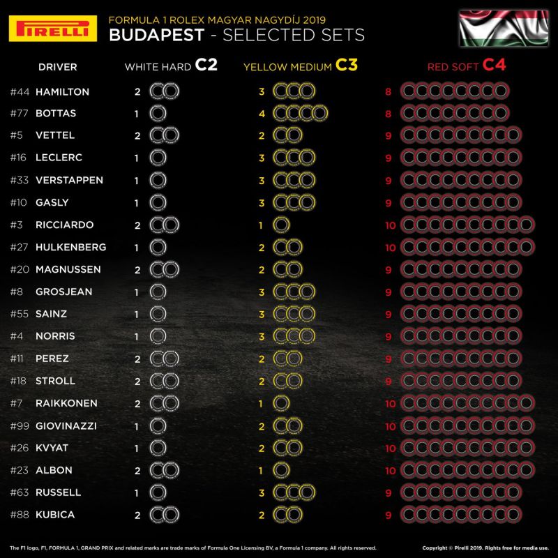 Wybory opon Hungaroring 2019