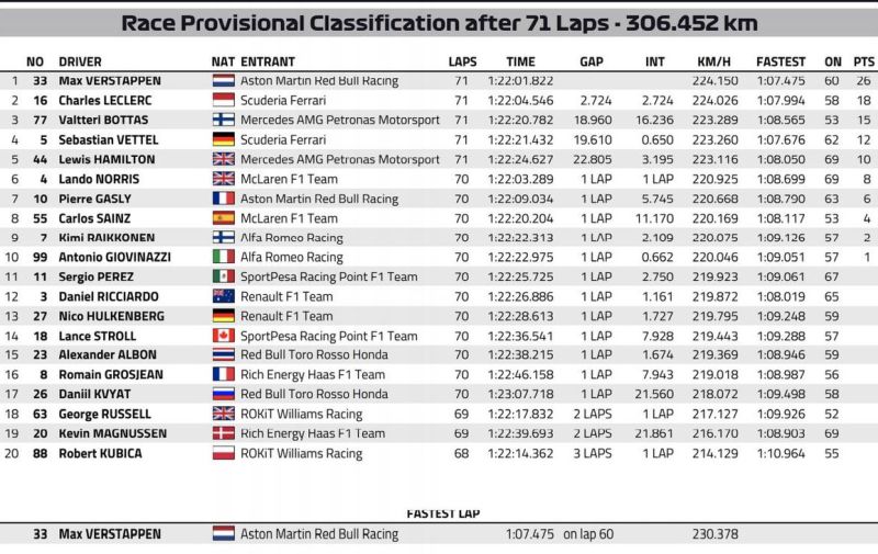 klasyfikacja austria