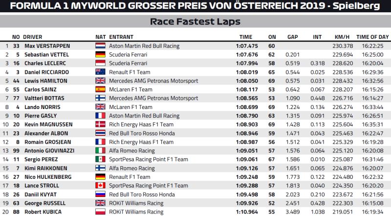 najszybsze kółka austria