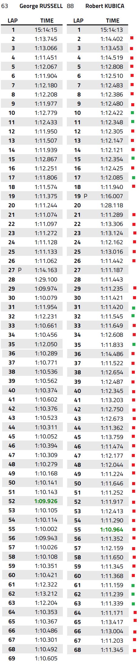 wszystkie czasy Austria