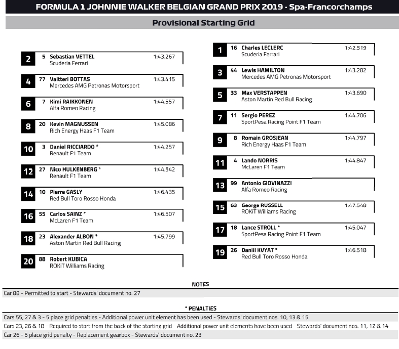 ustawienie na starcie Belgia