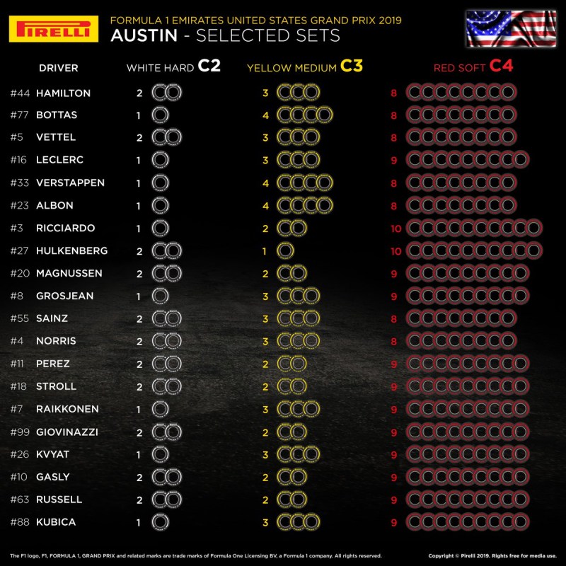 Austin opony f1 Pirelli