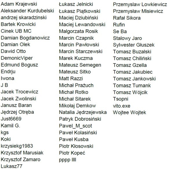 Aktywni patroni listopad