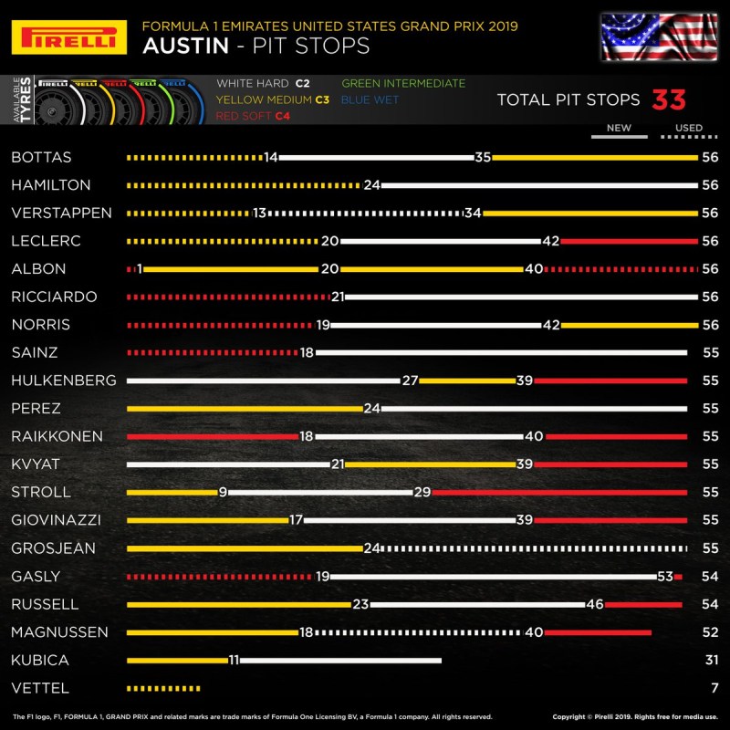 GP USA 2019 F1 strategie