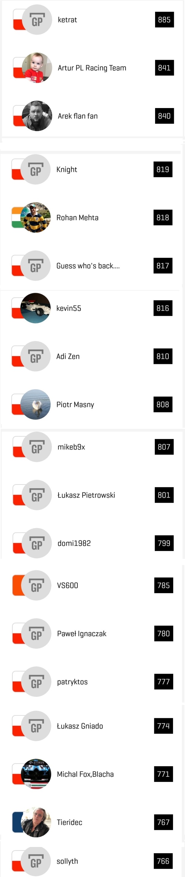 GP Predictor wyniki