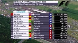 Wyniki GP Węgier 2006 bez dyskwalifikacji