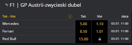 dublet austria