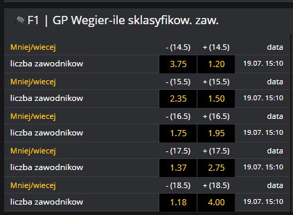 ile sklasyfikowanych wegry