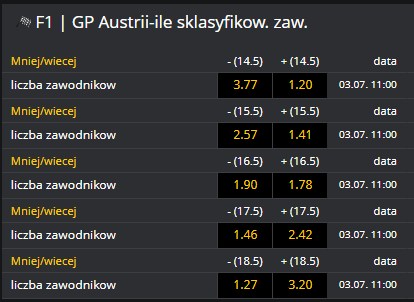 ilu sklasyfikowanych