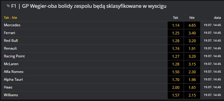 oba sklasyfikowane wegry 2020