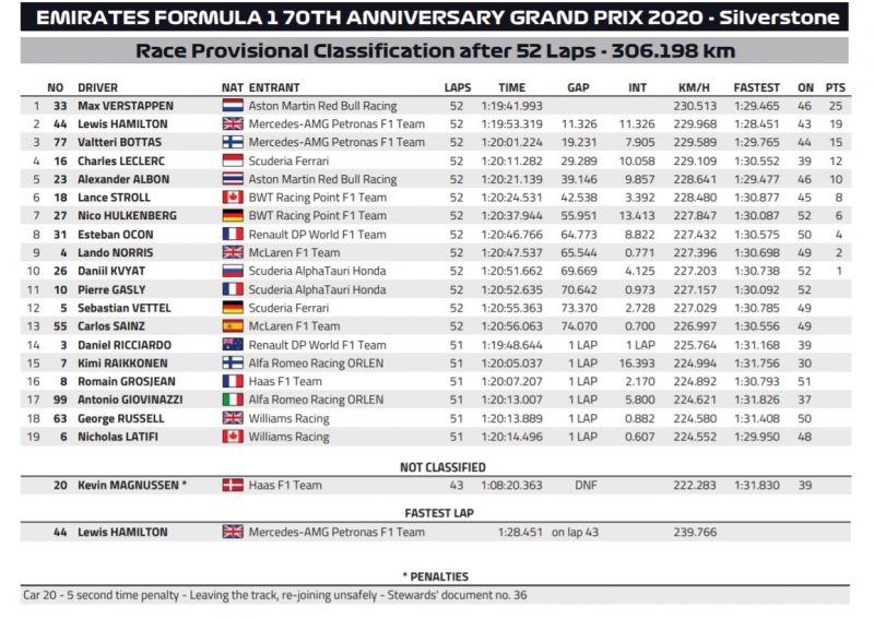 Wyniki Grand Prix 70-lecia