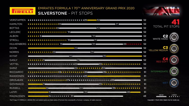 Strategie GP 70-lecia