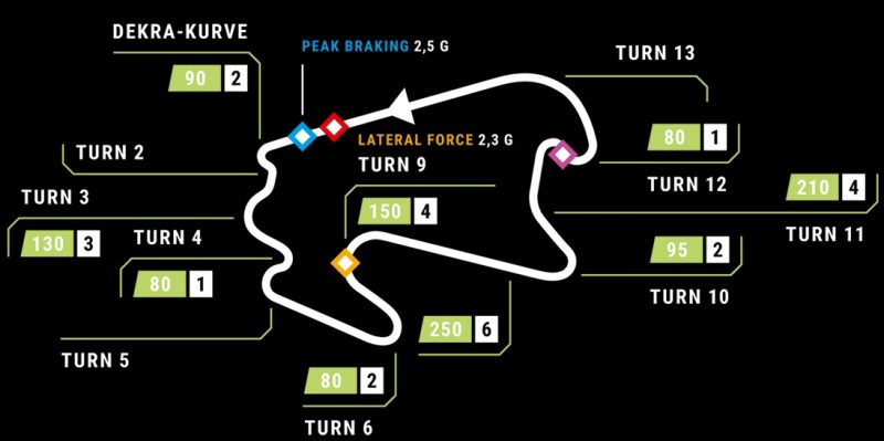 Lausitzring mniejszy