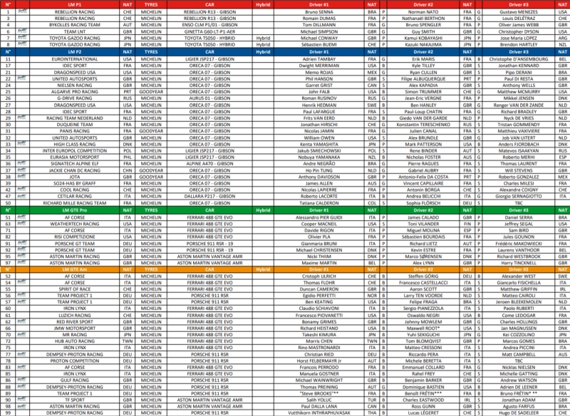 lista zgłoszeń le mans 2020