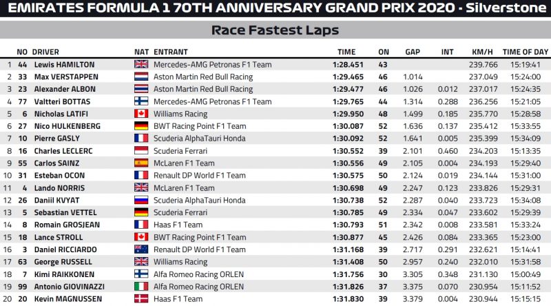 najszybsze okrążenie wyścigu 70-lecia