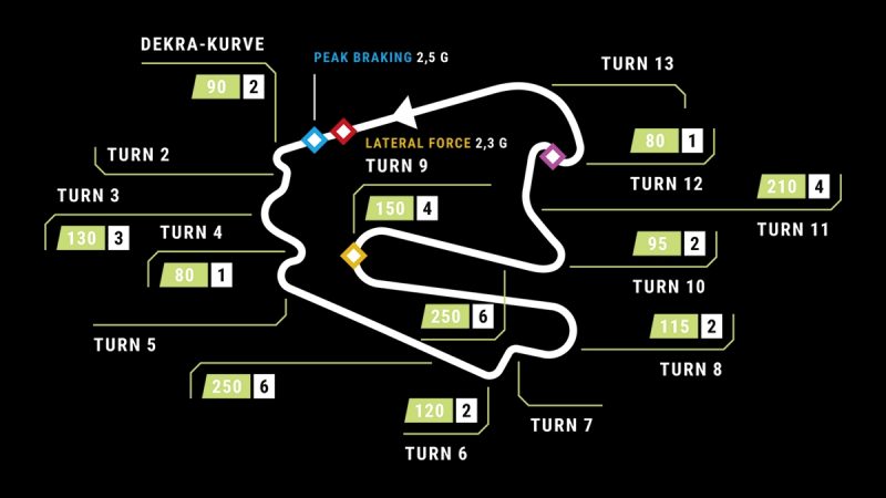 tor lausitzring