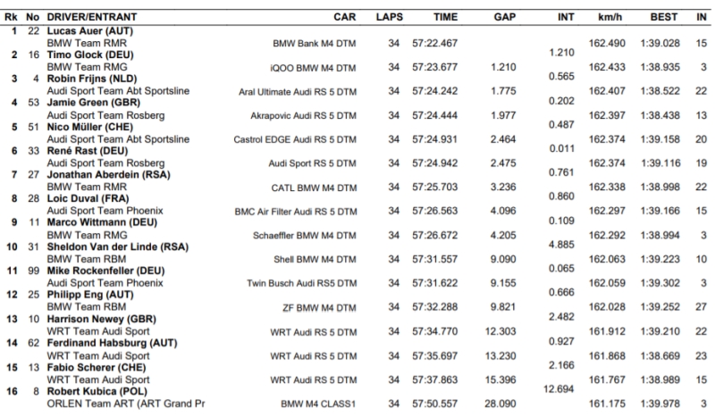wyniki Lausitzring 4