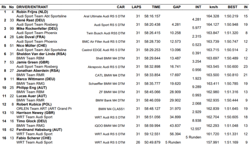 WYniki dtm nurgurgring 2