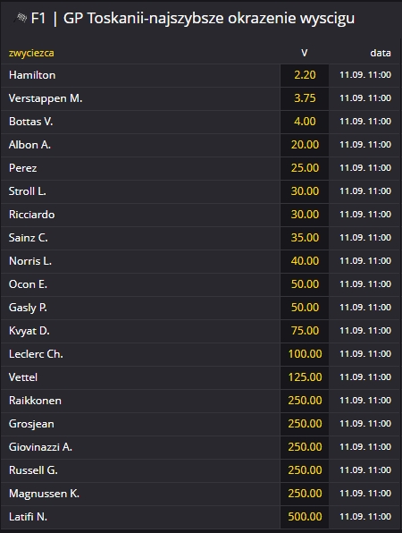 best lap toskania