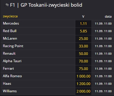 bolid toskania
