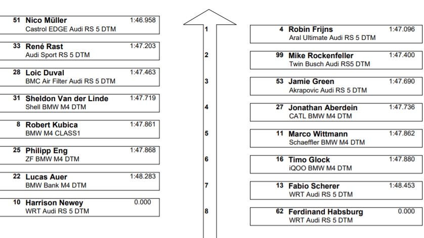 kolejność startowa nurburg 2