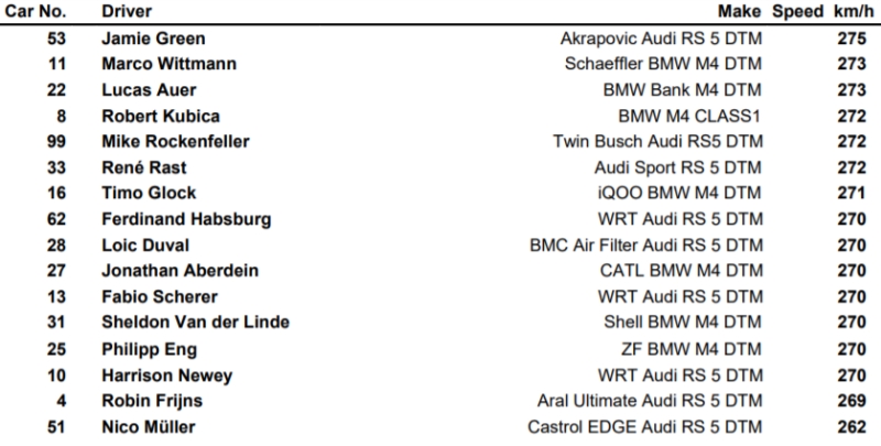 predkosci nurburgring 2