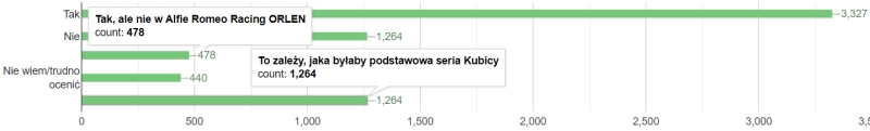 czy chciałbyś rezerwy
