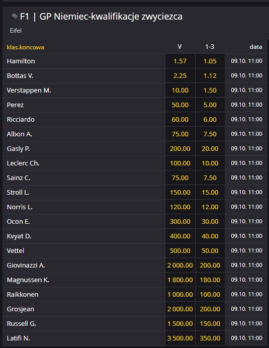 kwalifikacje zwycięzca nurburg