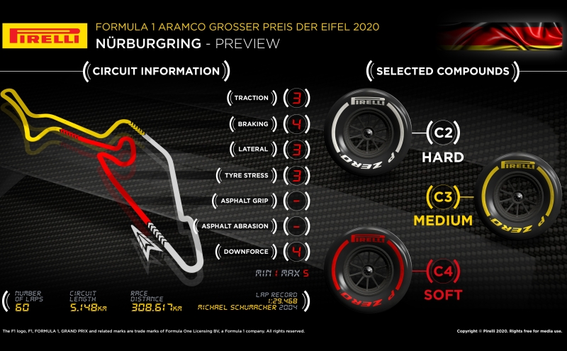 opony nurburgring 2020