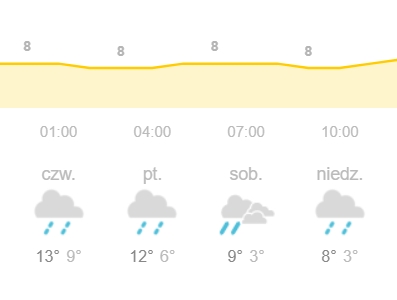 pogoda nurburgring f1