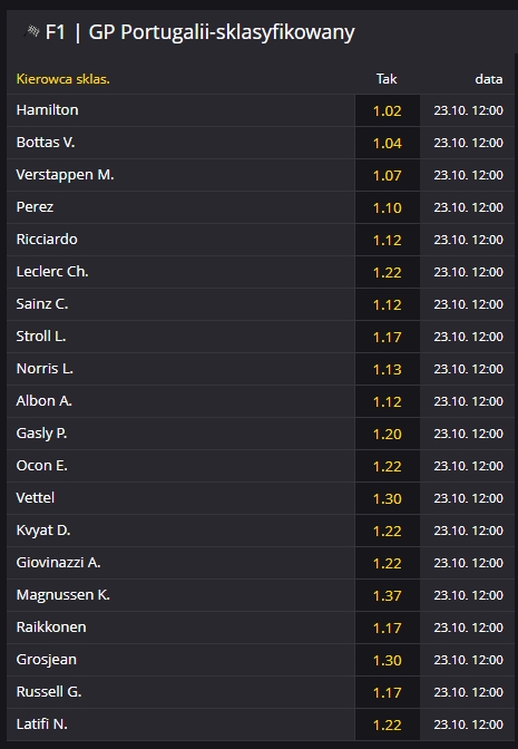 portugalia sklasyfikowany