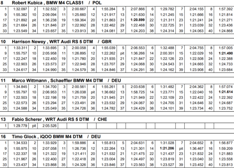 wszystkie czasy zolder 4