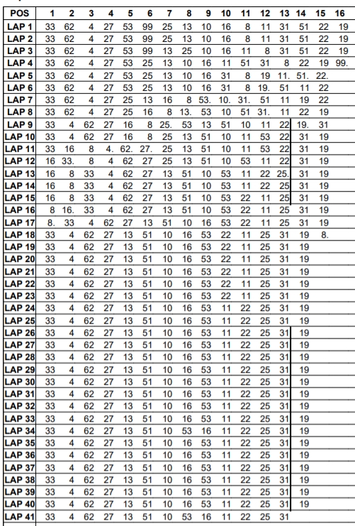 zmiany pozycji zolder 3