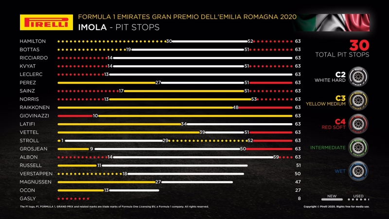 Strategie Imola