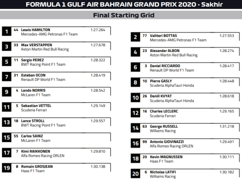 kolejnosc startowa gp bahrajnu
