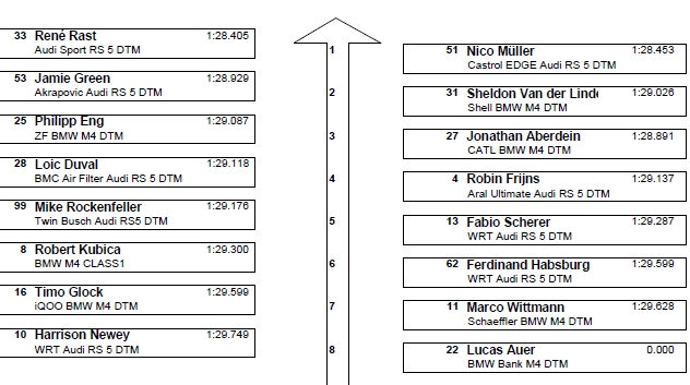 kolejność startowa hockenheim 1