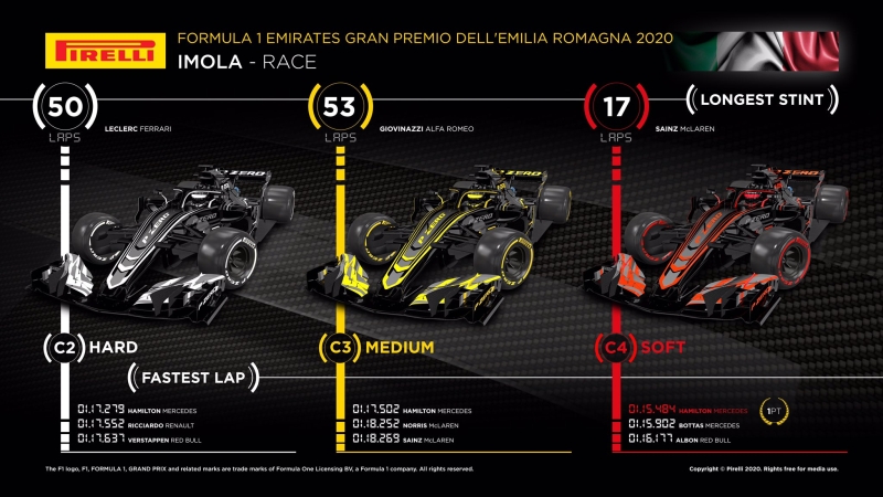opony imola