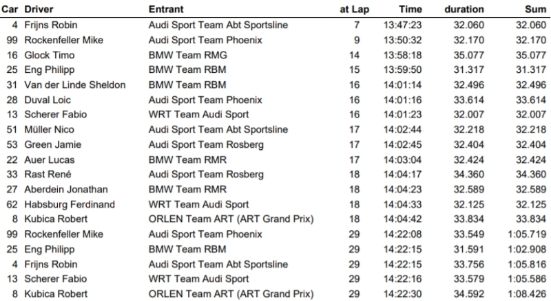 pit stopy hockenheim 1